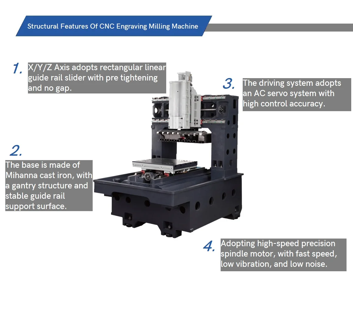 Características estructurales de la fresadora de grabado CNC Hangong Machine Tools